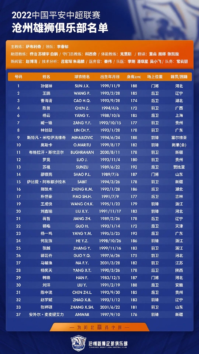 沧州雄狮2022赛季大名单：共32名球员 其中3名外援